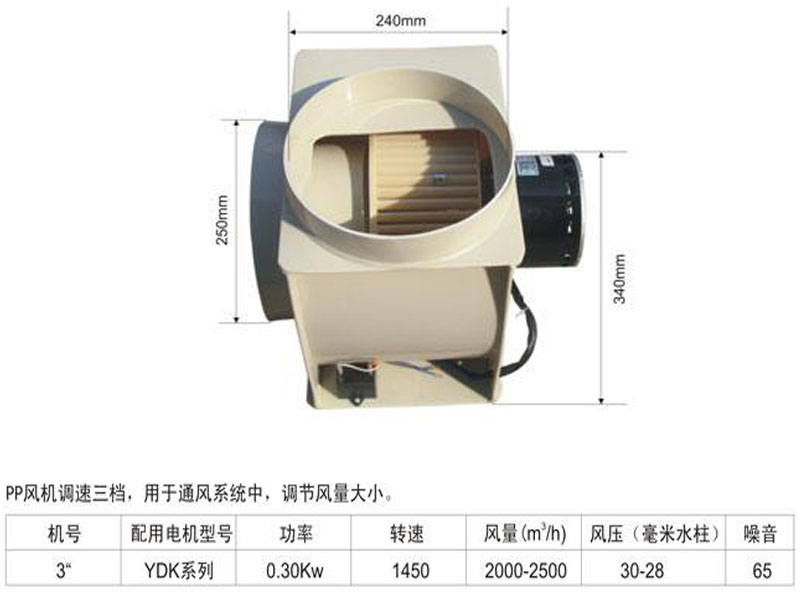 风机/净化设备系列